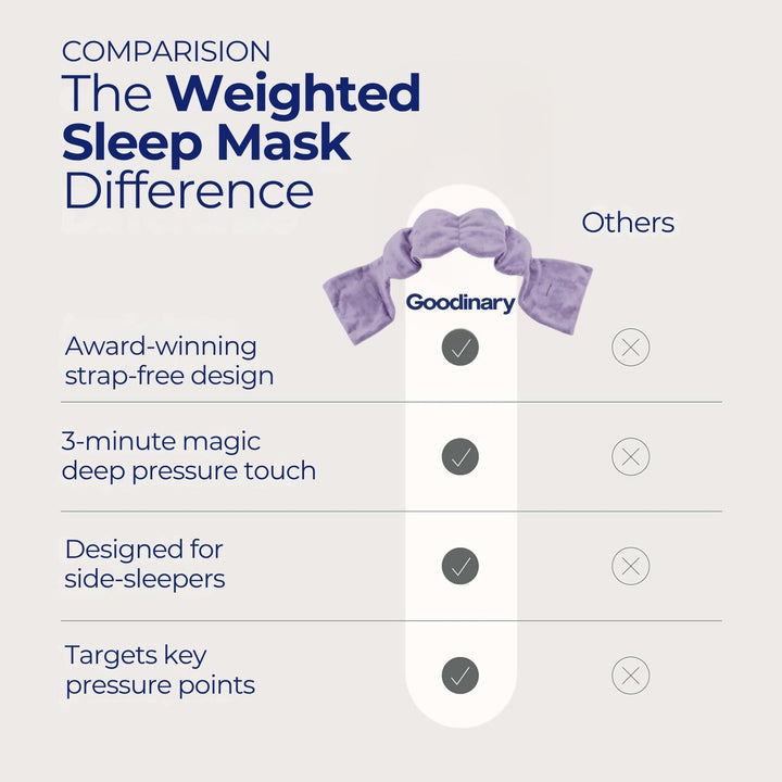 Weighted Sleep Mask for Deep Rest with Soft Even Weight | Light Weight, Deep Rest | Sleep Masks
