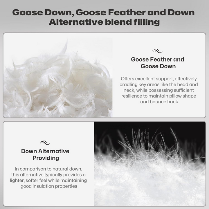 Goose Down and Feather Pillow with Three-Compartment Design | Hotel-Style Fluff and Support | Bed Pillows