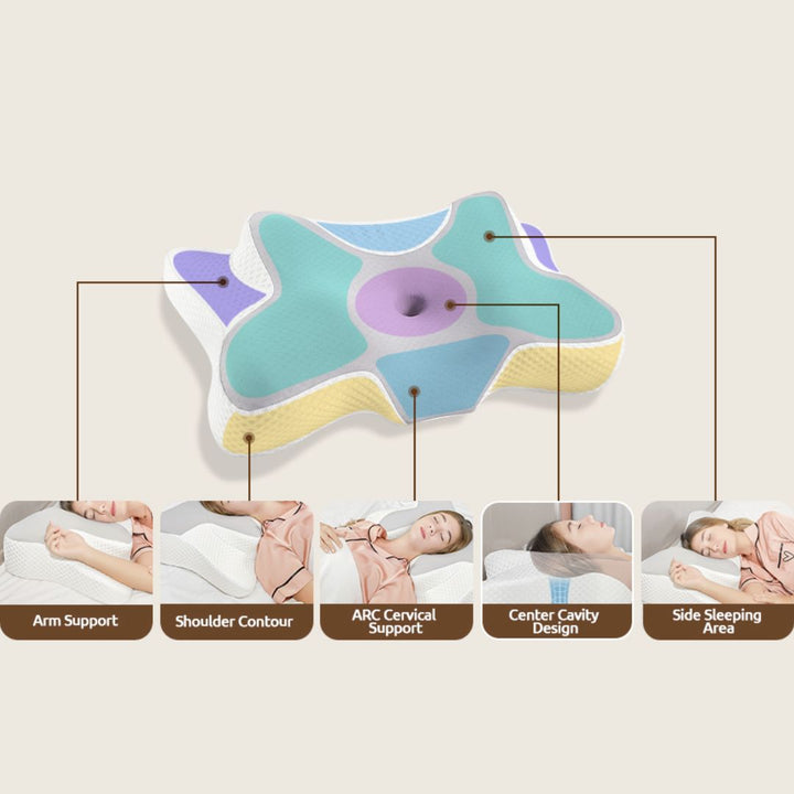 5-in-1 Ergonomic Memory Foam Cervical Pillow with Arm Rests and Silk Cover | Five Zones for Neck Comfort | Bed Pillows