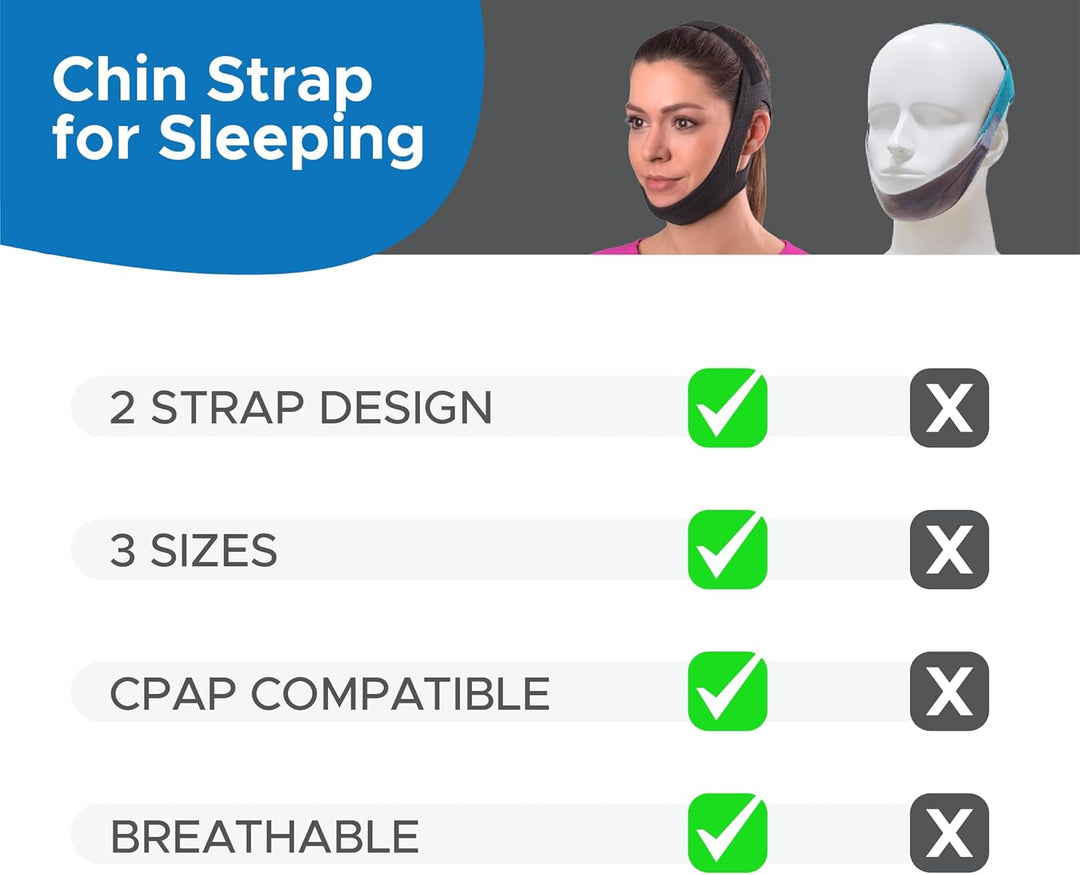 Adjustable Breathable Chin Strap for Mouth Breathers, Lightweight Overnight Wear | Chin Strap for Quieter Nights | Anti-Snoring Aids