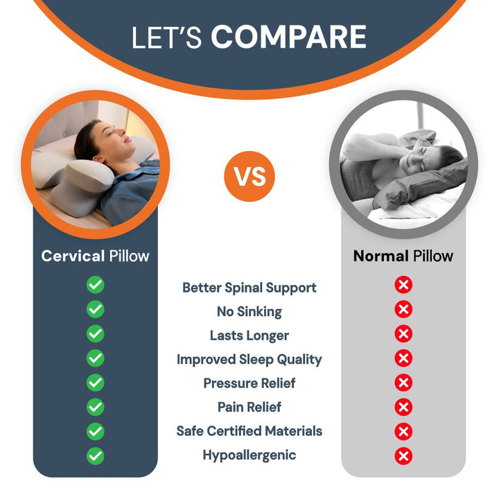 Ergonomic Memory Foam Cervical Pillow in Four Colours | Contoured Neck and Shoulder Comfort | Bed Pillows