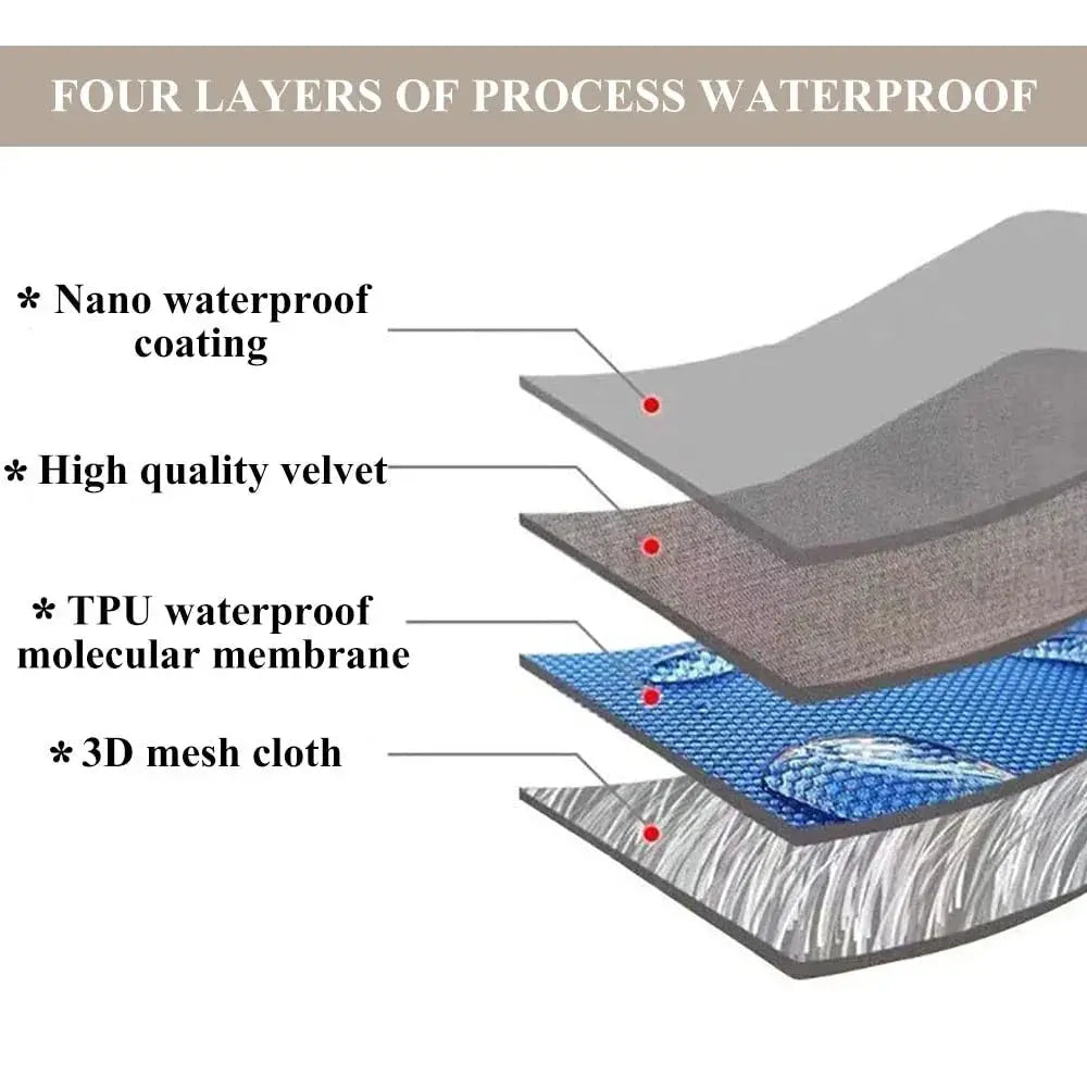 Waterproof Anti-Slip Solid Color Sofa Cover in Light Blue | Spill-Resistant Sofa Protection | Sofa Covers