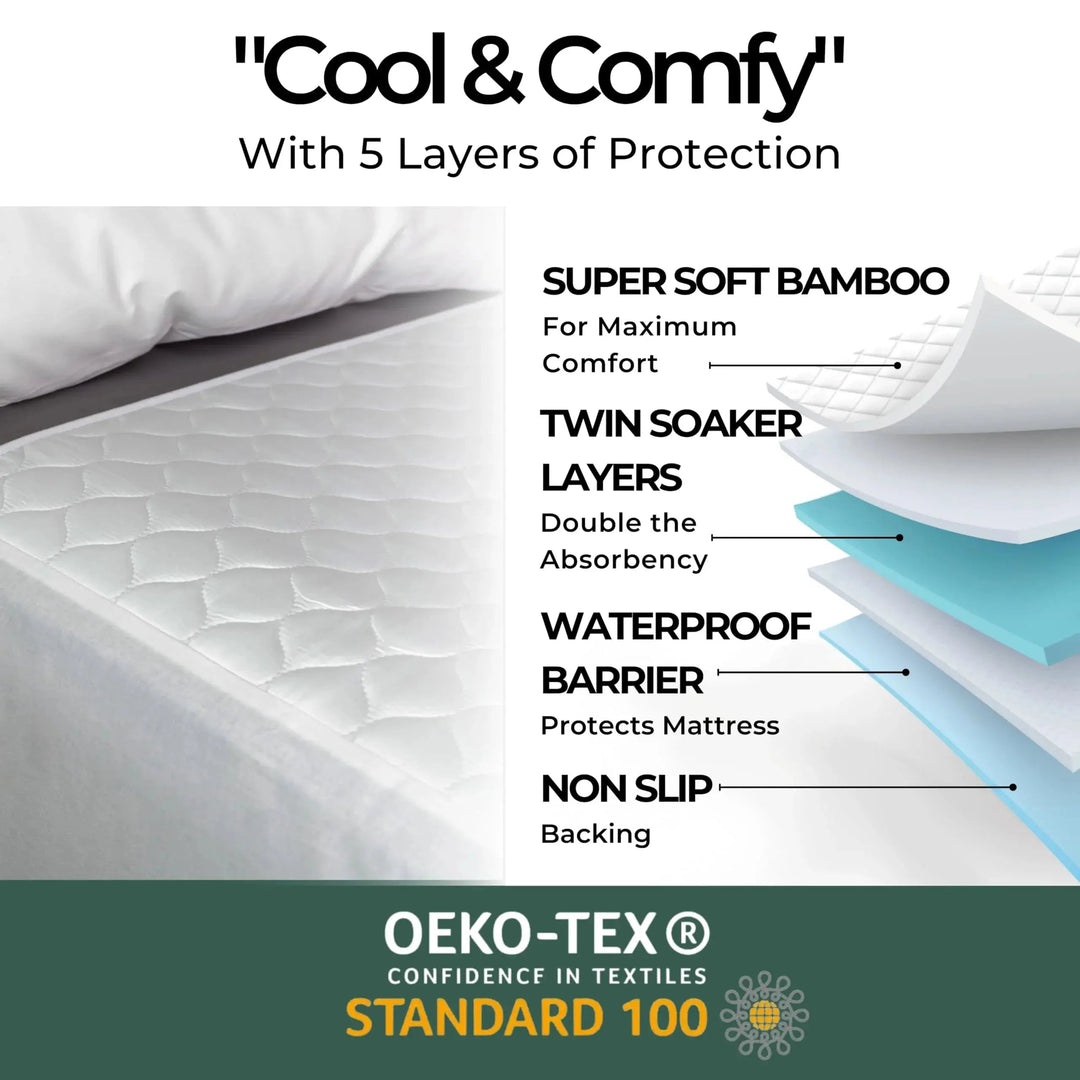 Waterproof Quilted Mattress Protector with Elastic Fitted Edges | Daily Mattress Protection | Mattress Protectors