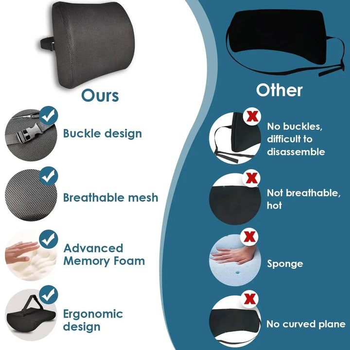 Ergonomic Memory Foam Lumbar Cushion with Mesh Cover and Strap | Lower Back Cushion for Car and Desk | Lumbar Cushions