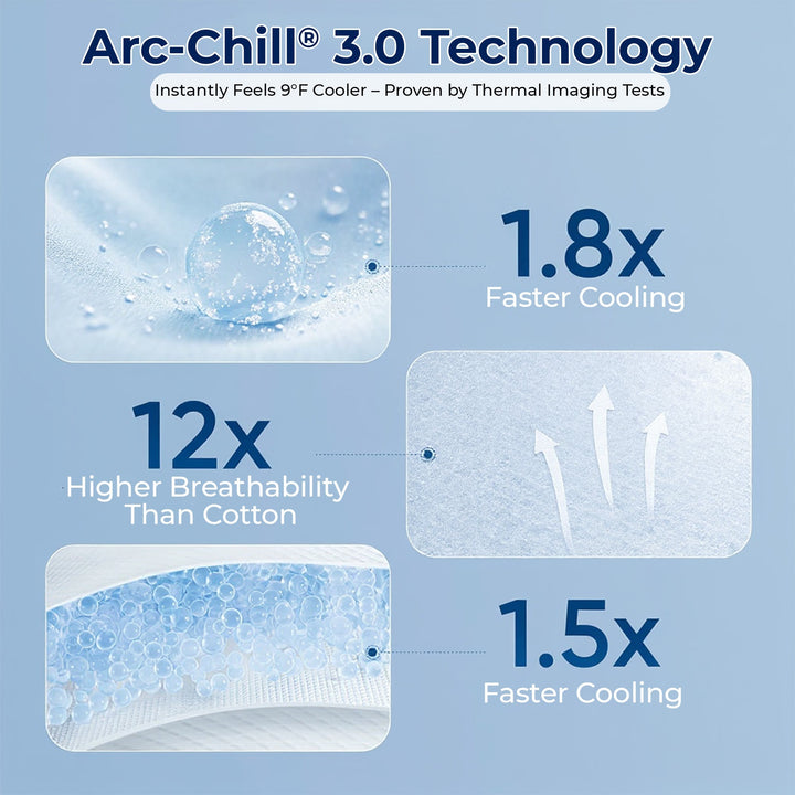 Lightweight Cooling Blanket in Throw, Single and Double Sizes with Soft Fabric | Light Cooling Comfort Year-Round | Cooling Blankets