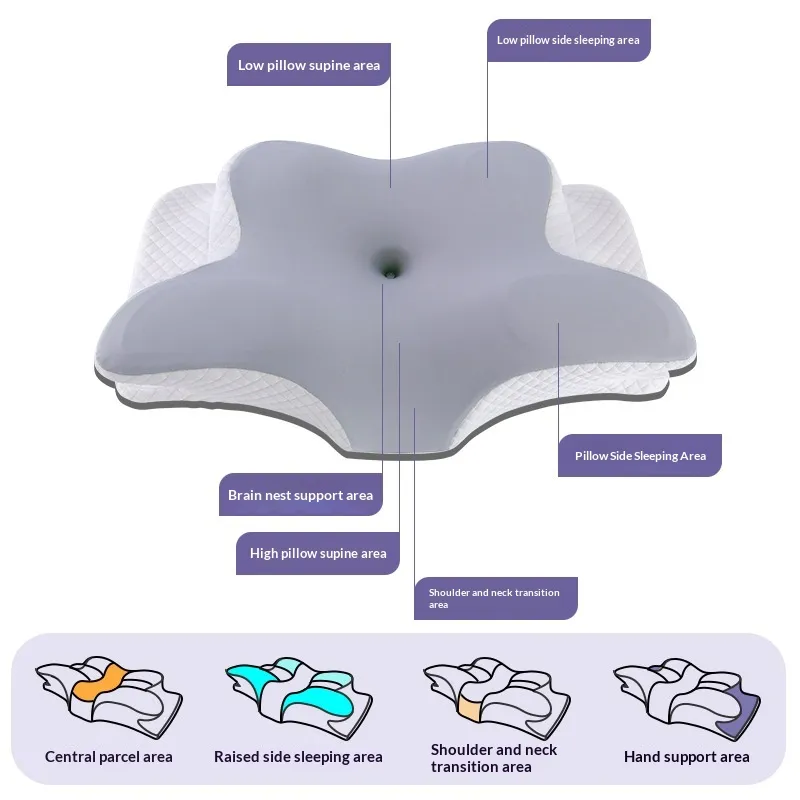 Wearclo | Ergonomic Sleep Support Pillow | Neck &amp; Head Alignment | Memory Foam