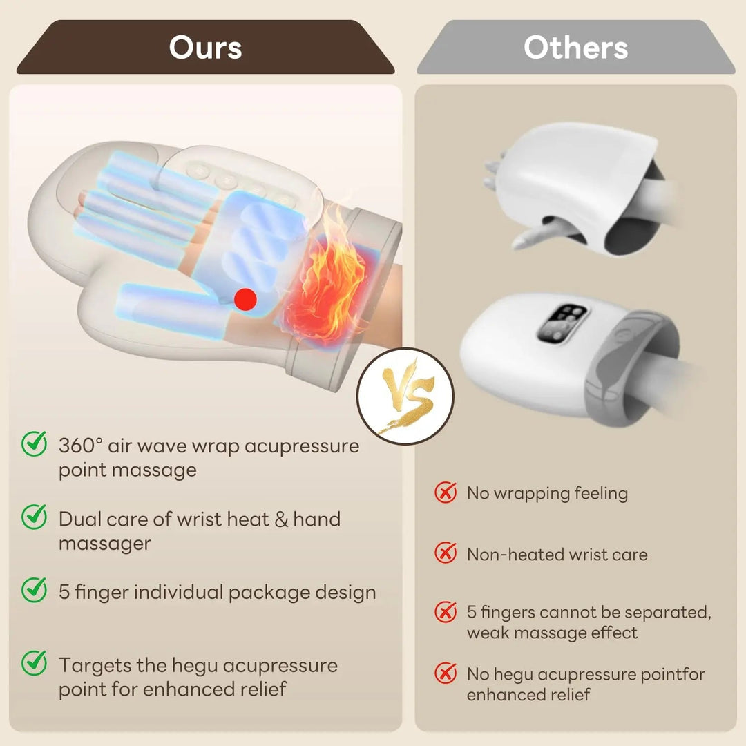 Cordless Hand Massager with Heat and Compression, 5 Intensity Levels | Heat and Compression for Hands | Hand Massagers