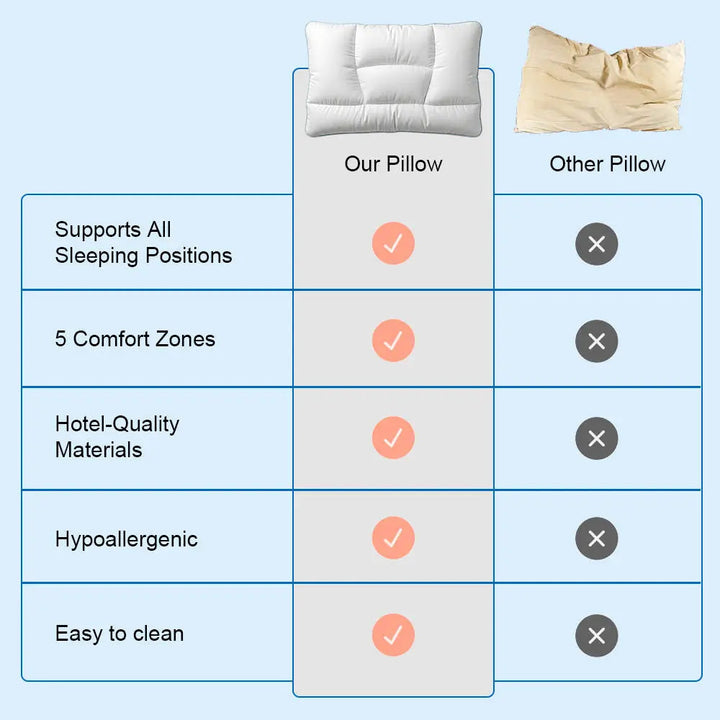 Adapt Support Pillow with 5-Zone Ergonomic Design for Side and Back Sleepers | 5-Zone Adaptable Support Pillow | Bed Pillows