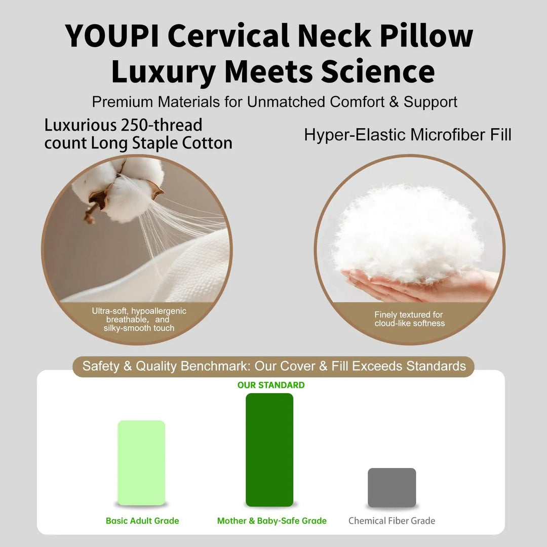 Adjustable Zoned Contour Pillow with Cotton Cover for Home Sleep | Adjustable Zoned Contour Pillow | Bed Pillows