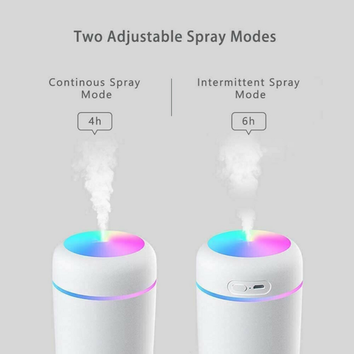 Mini USB Cool Mist Humidifier for Desk, Car and Bedside | Portable Cool Mist Wherever You Are | Humidifiers