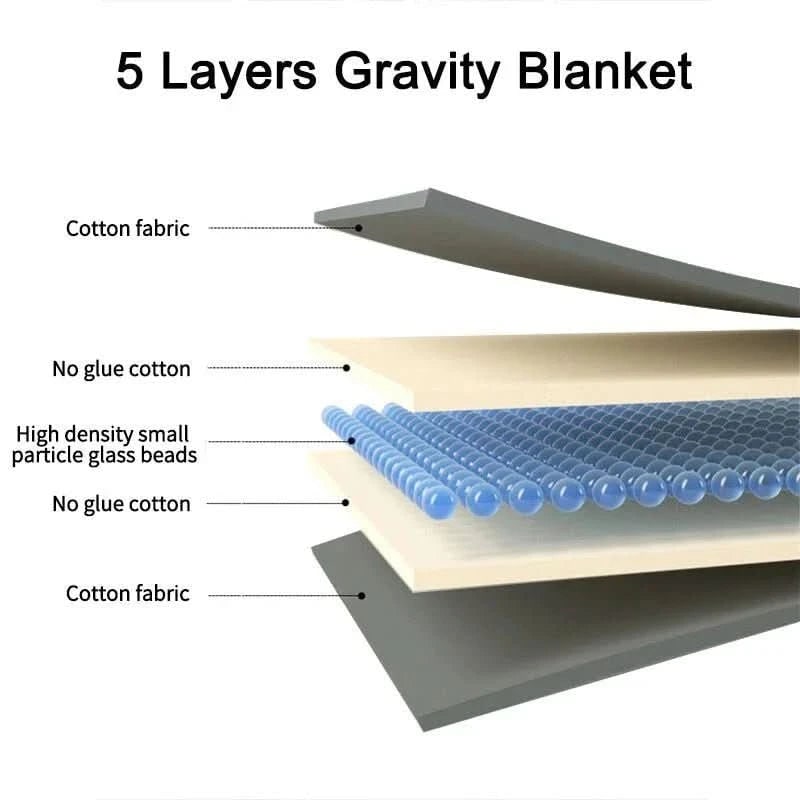 Quilted Cotton Weighted Blanket in Dark Grey, Six Sizes and Weights | Breathable Cotton Weighted Comfort | Weighted Blankets